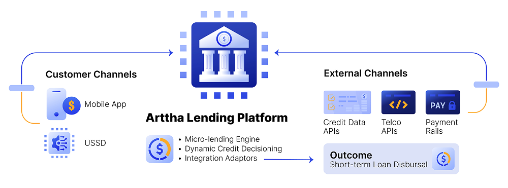 EcoCash and Arttha Lending Platform Architecture